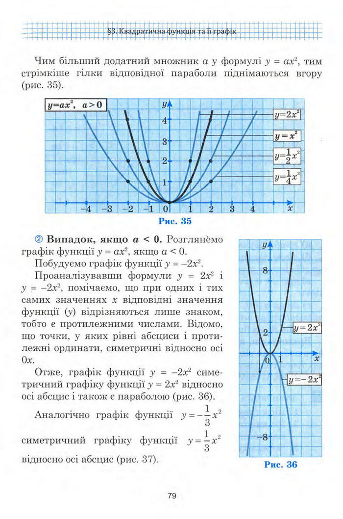 Алгебра 9 клас Мальований