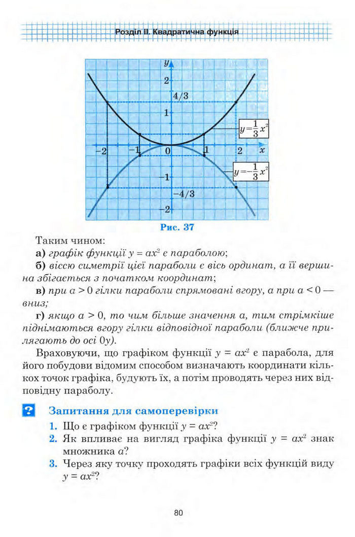 Алгебра 9 клас Мальований