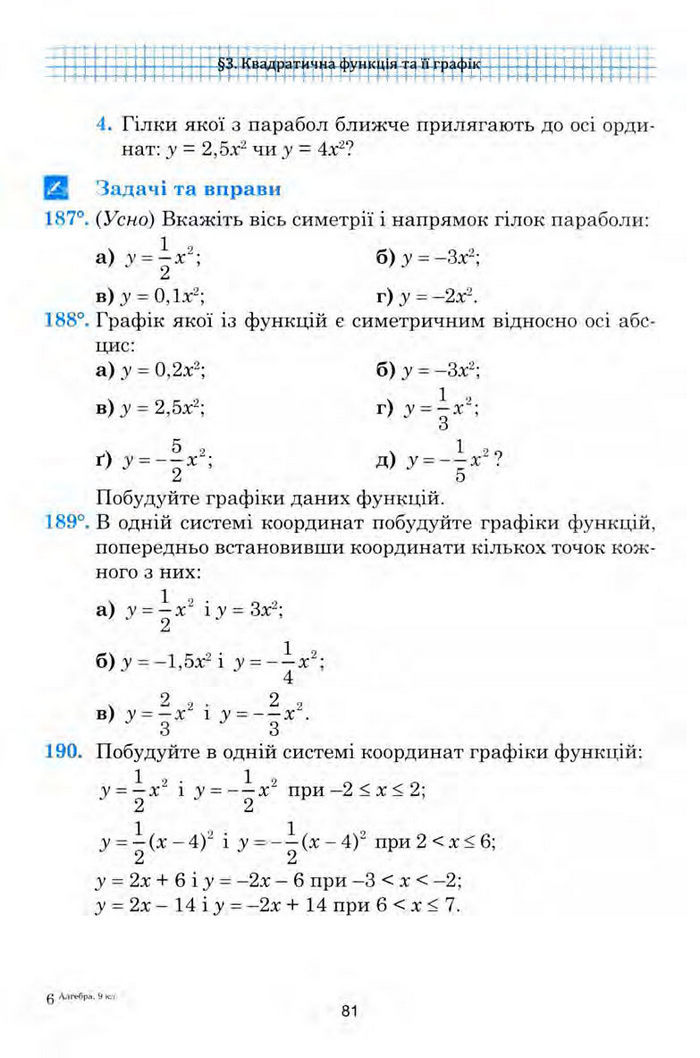 Алгебра 9 клас Мальований