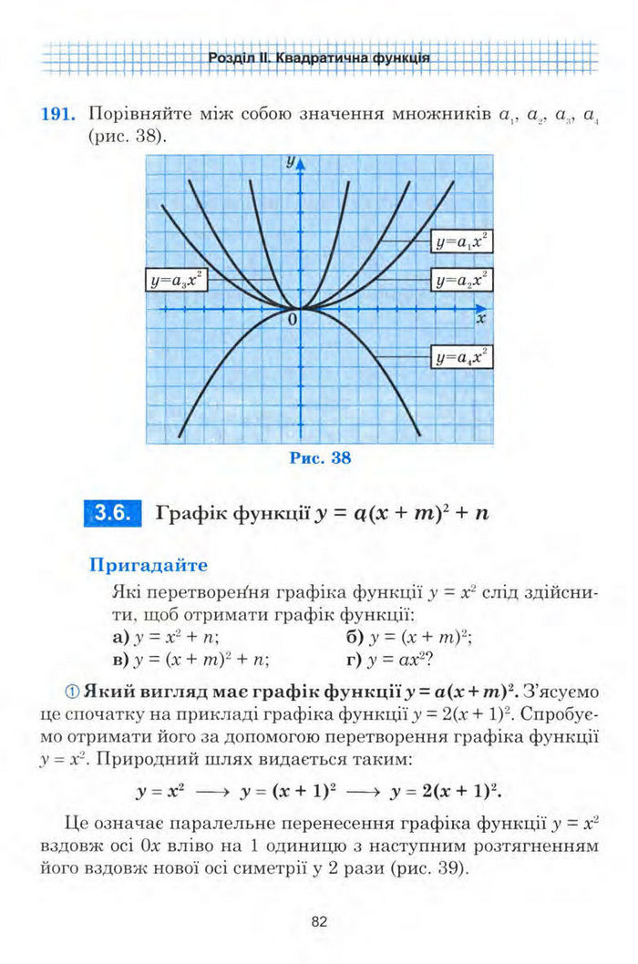 Алгебра 9 клас Мальований