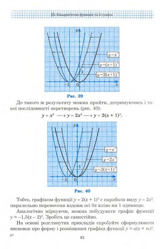 Алгебра 9 клас Мальований