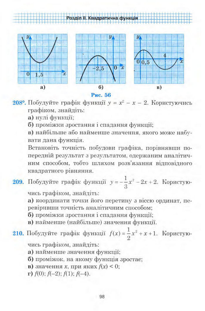 Алгебра 9 клас Мальований