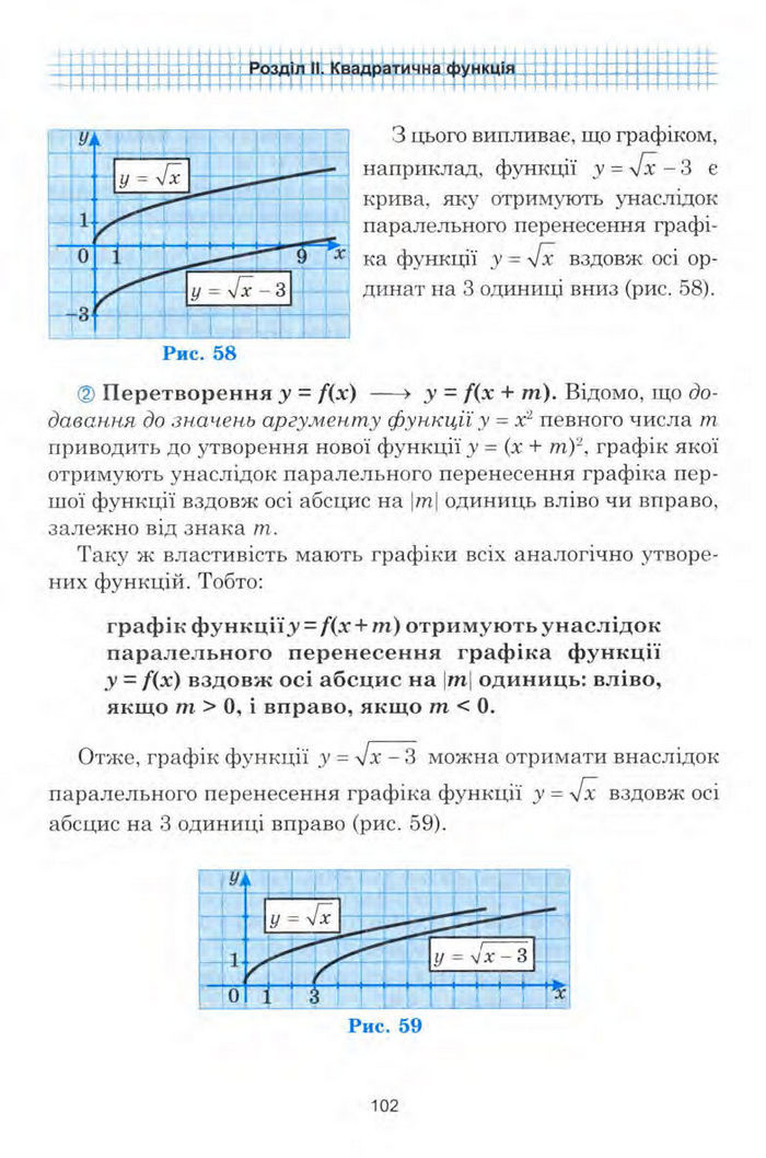 Алгебра 9 клас Мальований