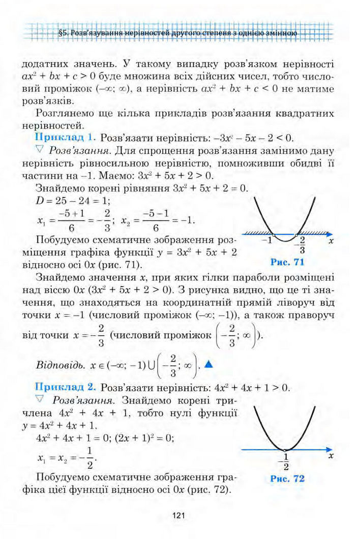 Алгебра 9 клас Мальований