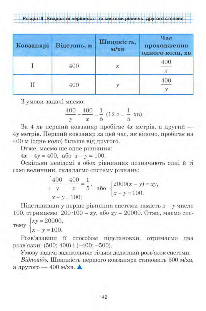 Алгебра 9 клас Мальований