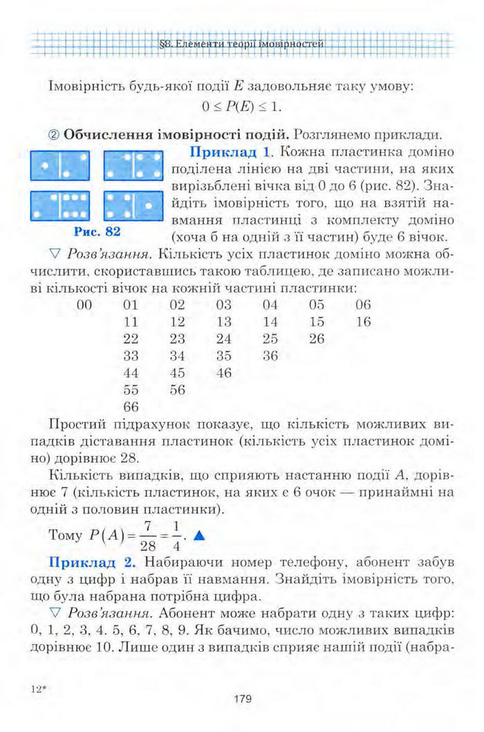 Алгебра 9 клас Мальований