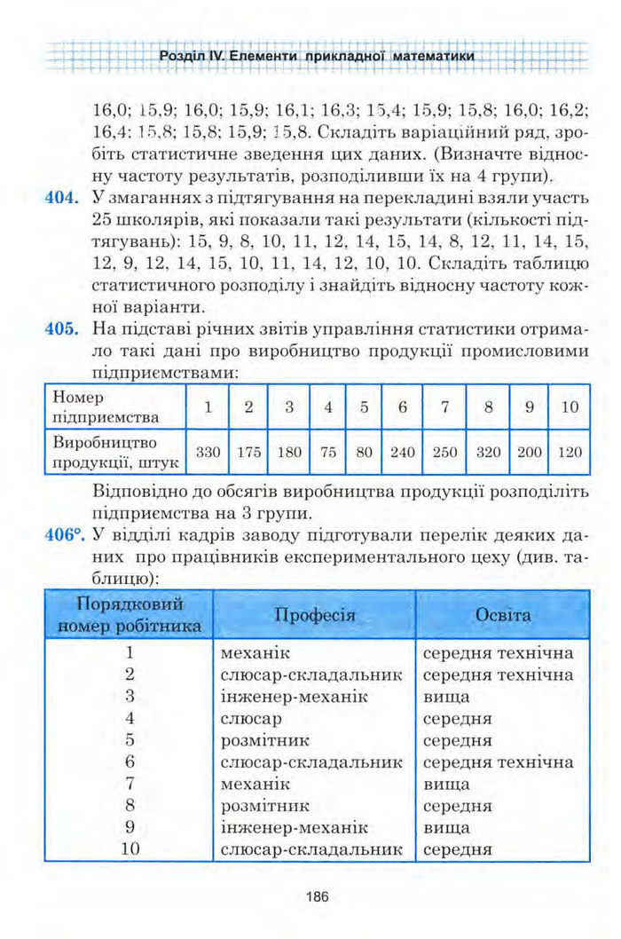 Алгебра 9 клас Мальований