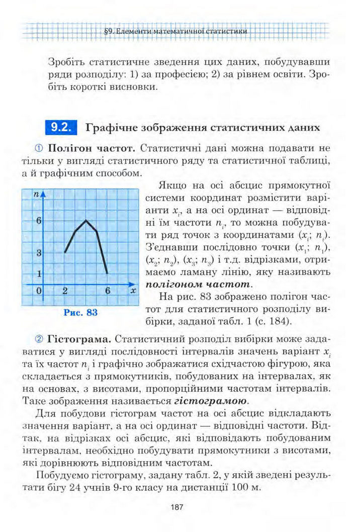 Алгебра 9 клас Мальований