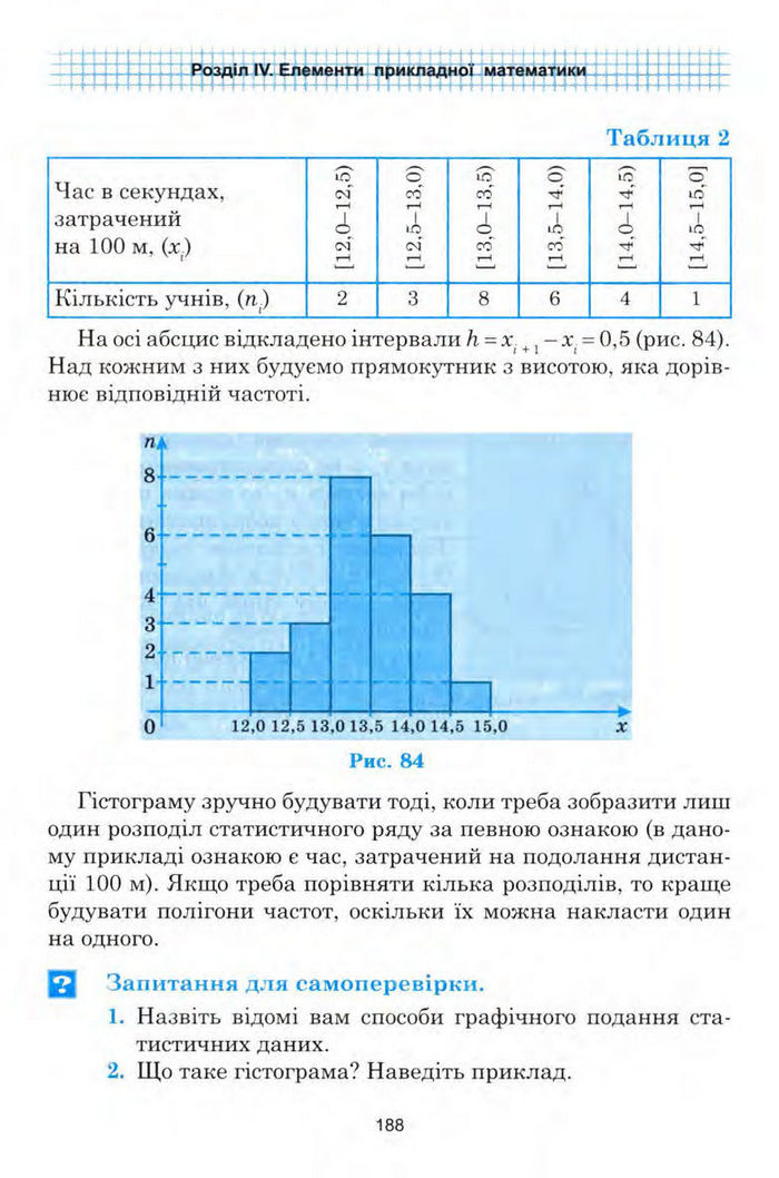 Алгебра 9 клас Мальований