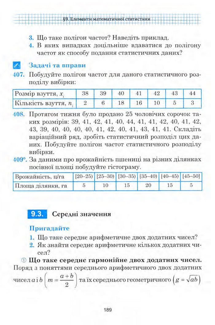 Алгебра 9 клас Мальований