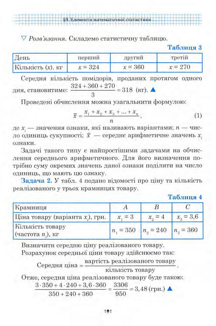 Алгебра 9 клас Мальований