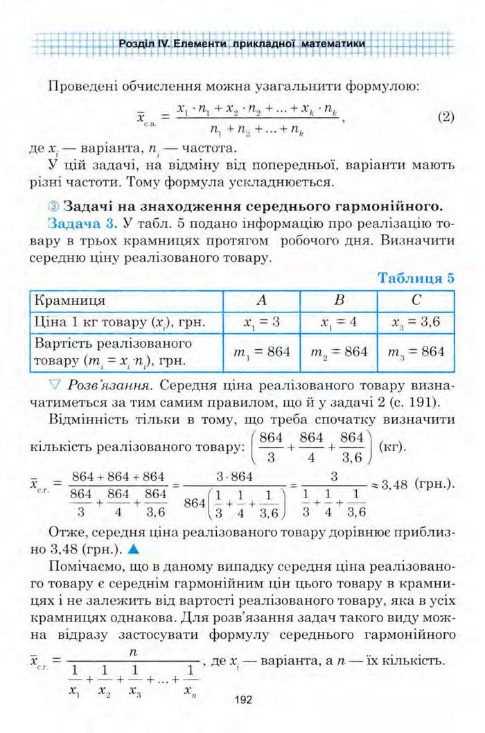 Алгебра 9 клас Мальований