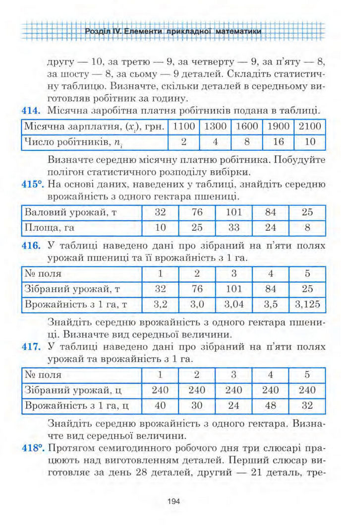 Алгебра 9 клас Мальований