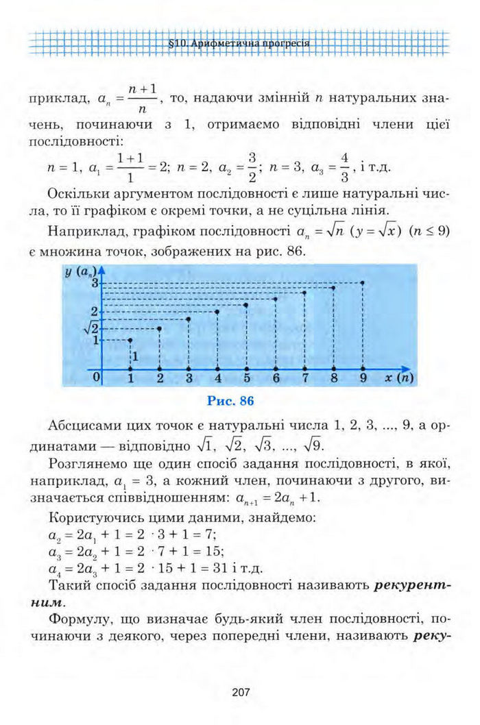 Алгебра 9 клас Мальований