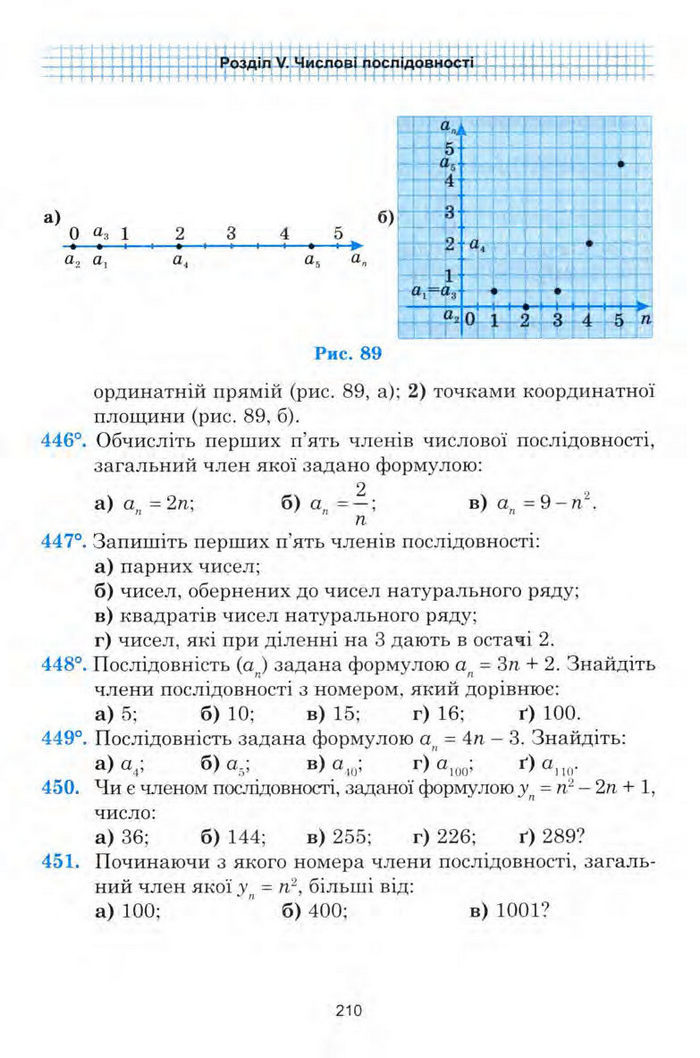 Алгебра 9 клас Мальований