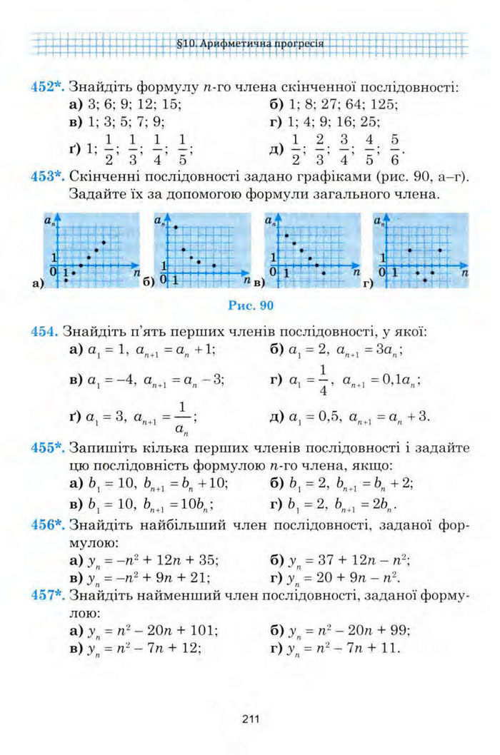 Алгебра 9 клас Мальований