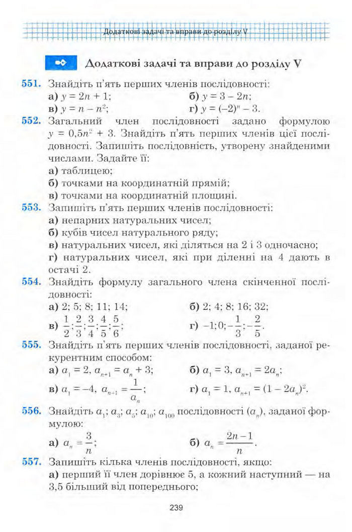Алгебра 9 клас Мальований