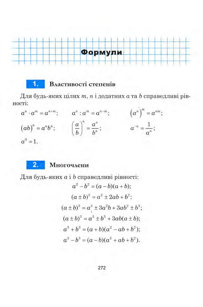 Алгебра 9 клас Мальований