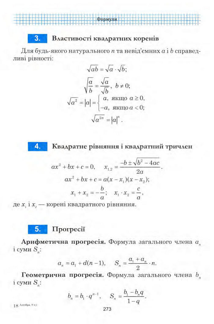 Алгебра 9 клас Мальований