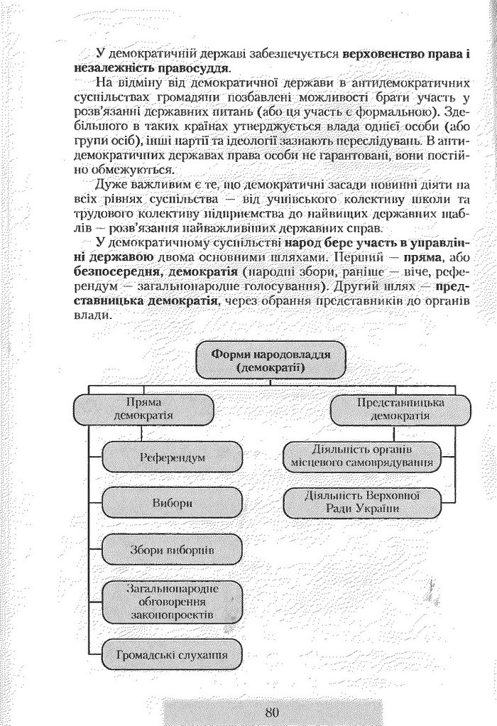 Правознавство 9 клас Наровлянський