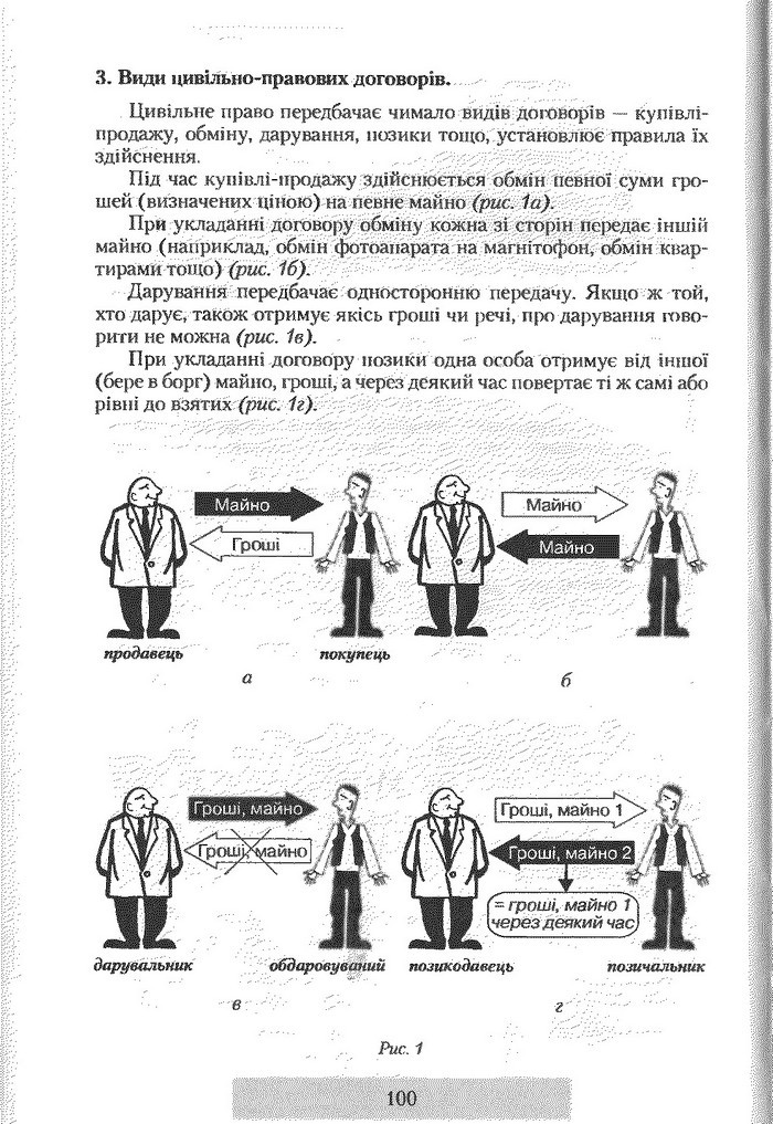 Правознавство 9 клас Наровлянський