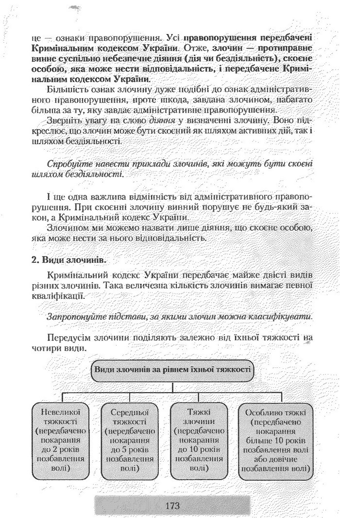 Правознавство 9 клас Наровлянський