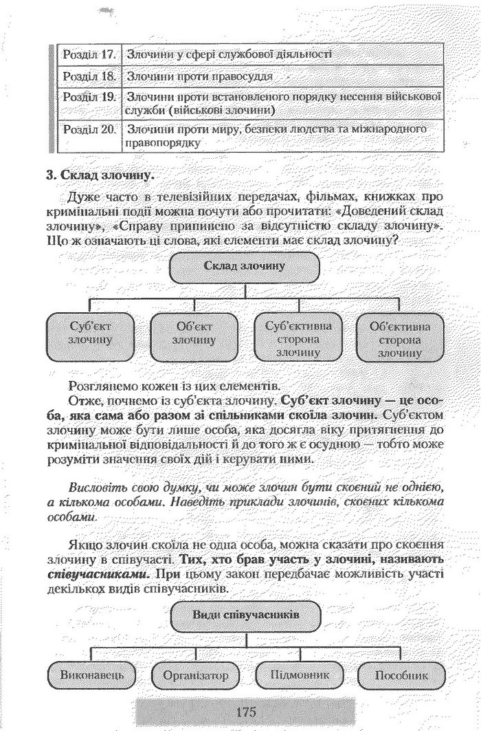 Правознавство 9 клас Наровлянський