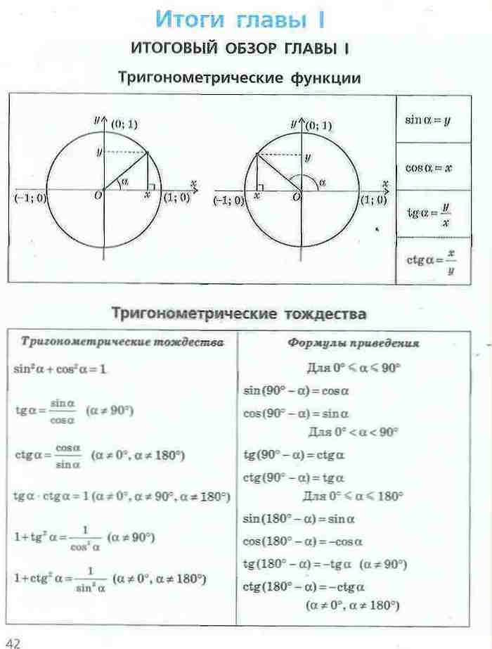 Геометрия 9 класс Ершова