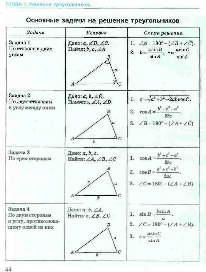 Геометрия 9 класс Ершова