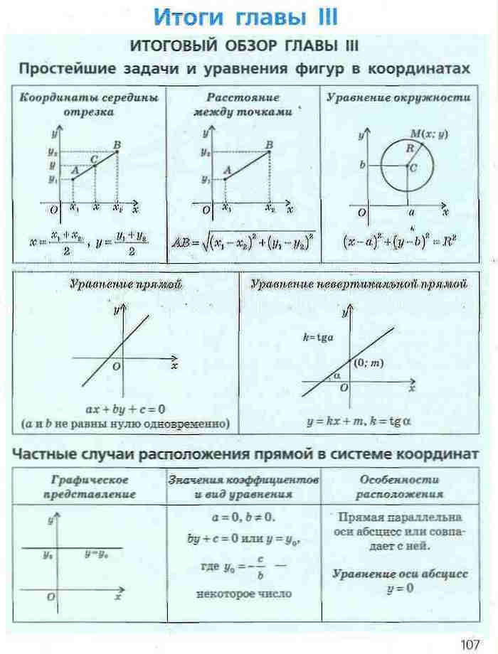 Геометрия 9 класс Ершова