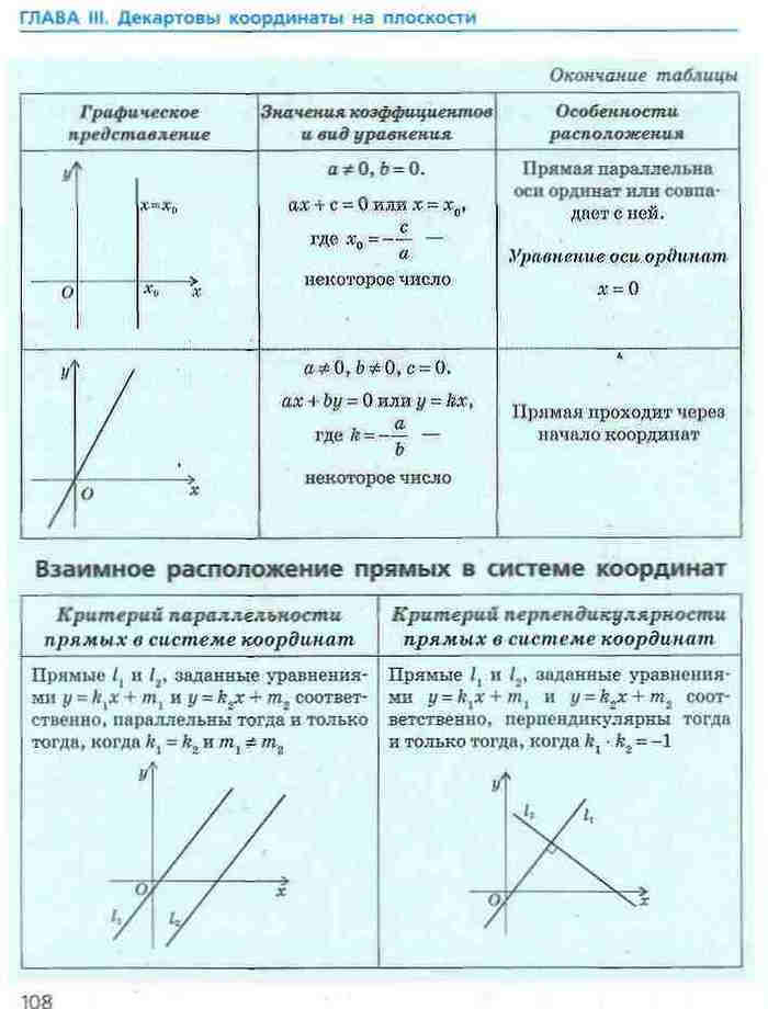 Геометрия 9 класс Ершова