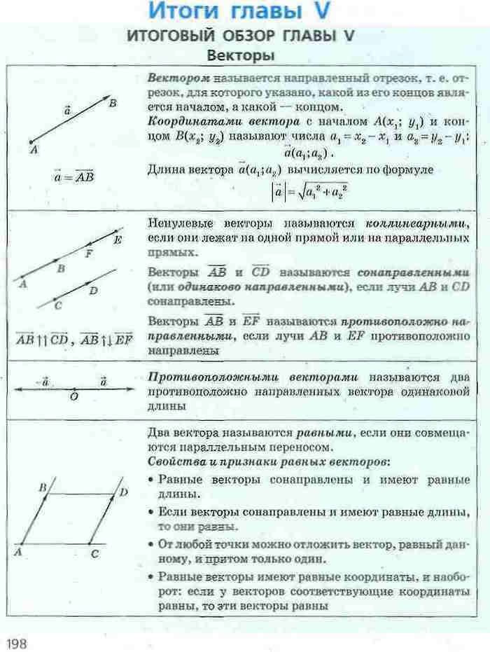 Геометрия 9 класс Ершова