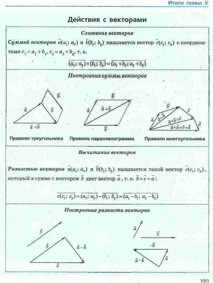 Геометрия 9 класс Ершова