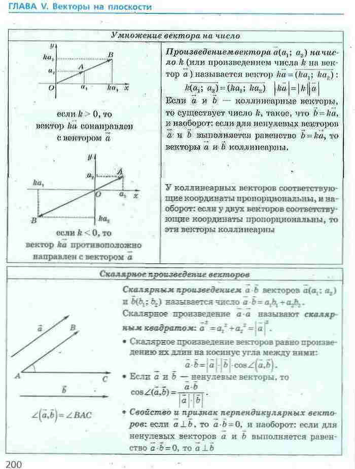 Геометрия 9 класс Ершова