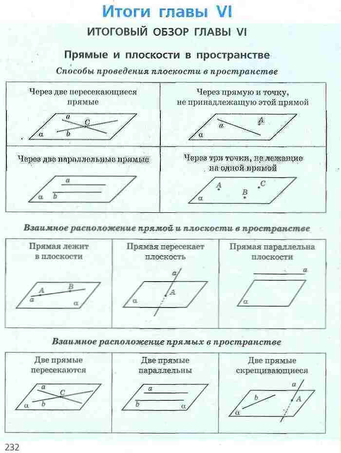 Геометрия 9 класс Ершова