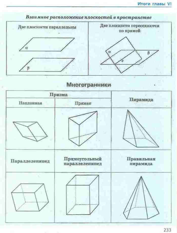 Геометрия 9 класс Ершова