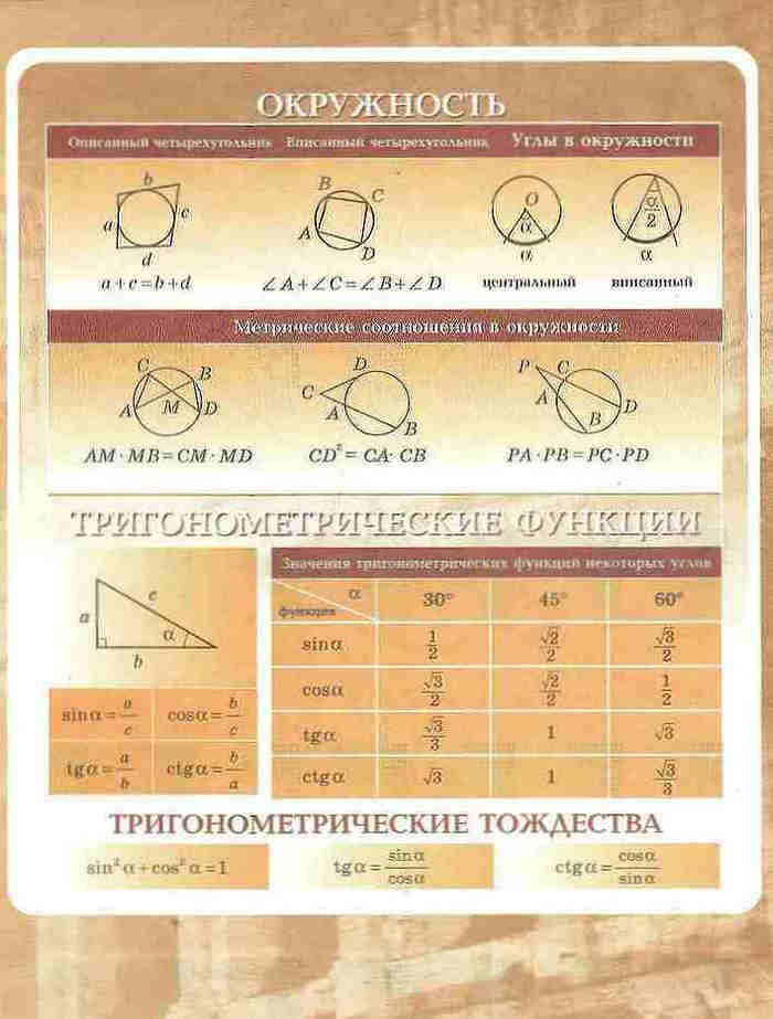 Геометрия 9 класс Ершова