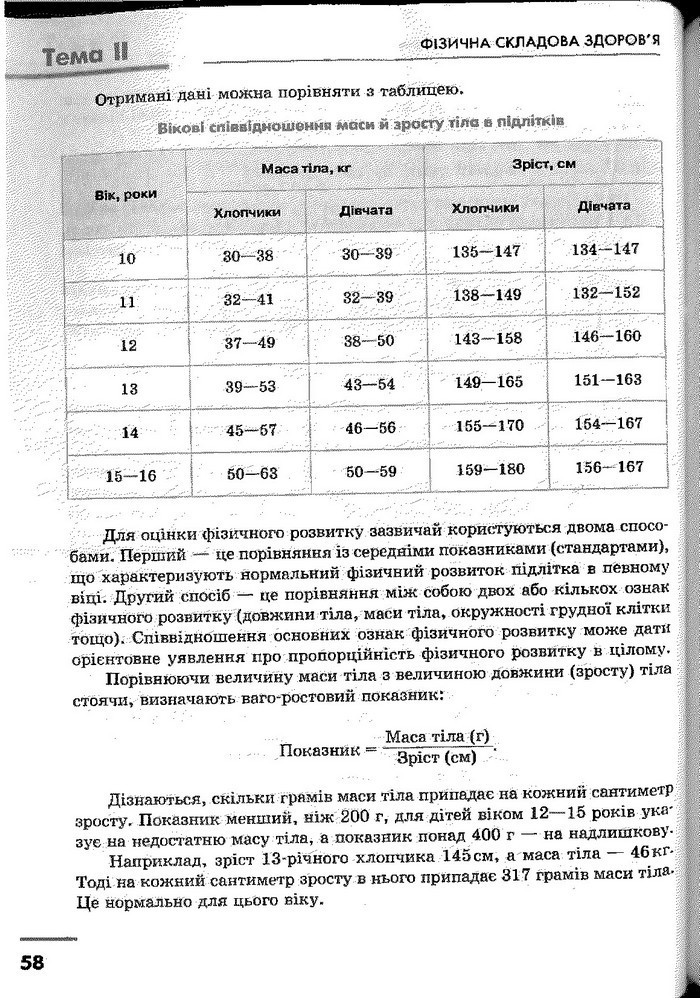 Основи здоров’я 9 клас Тагліна