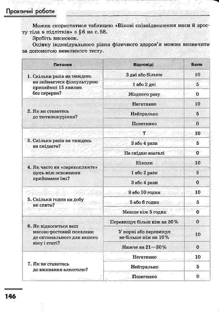 Основи здоров’я 9 клас Тагліна