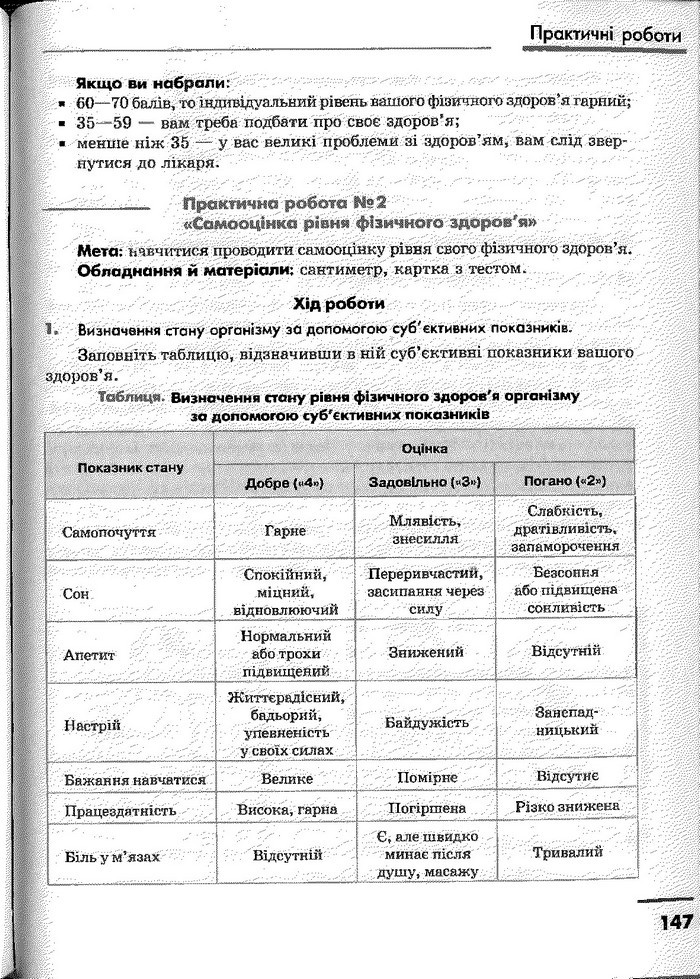 Основи здоров’я 9 клас Тагліна