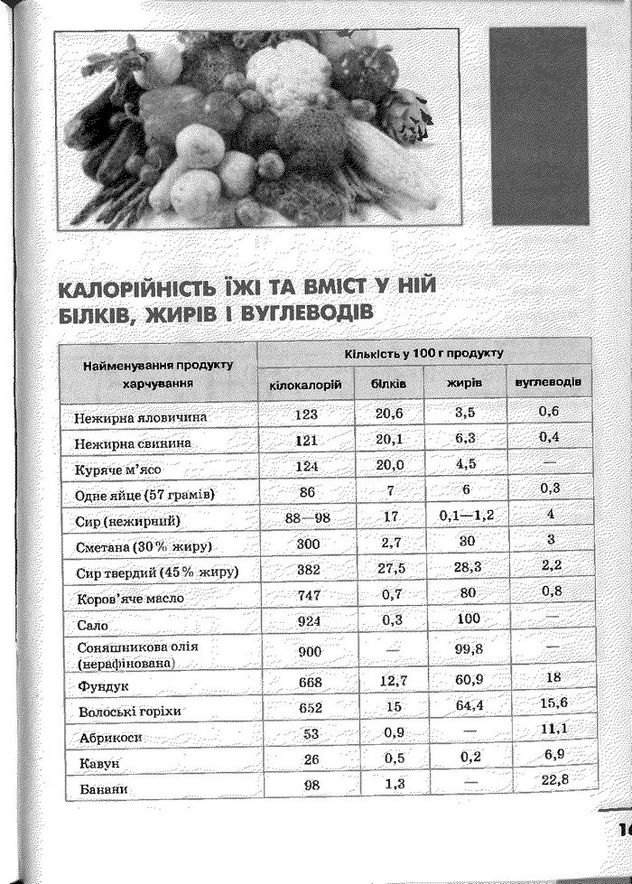 Основи здоров’я 9 клас Тагліна