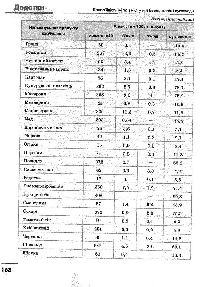 Основи здоров’я 9 клас Тагліна