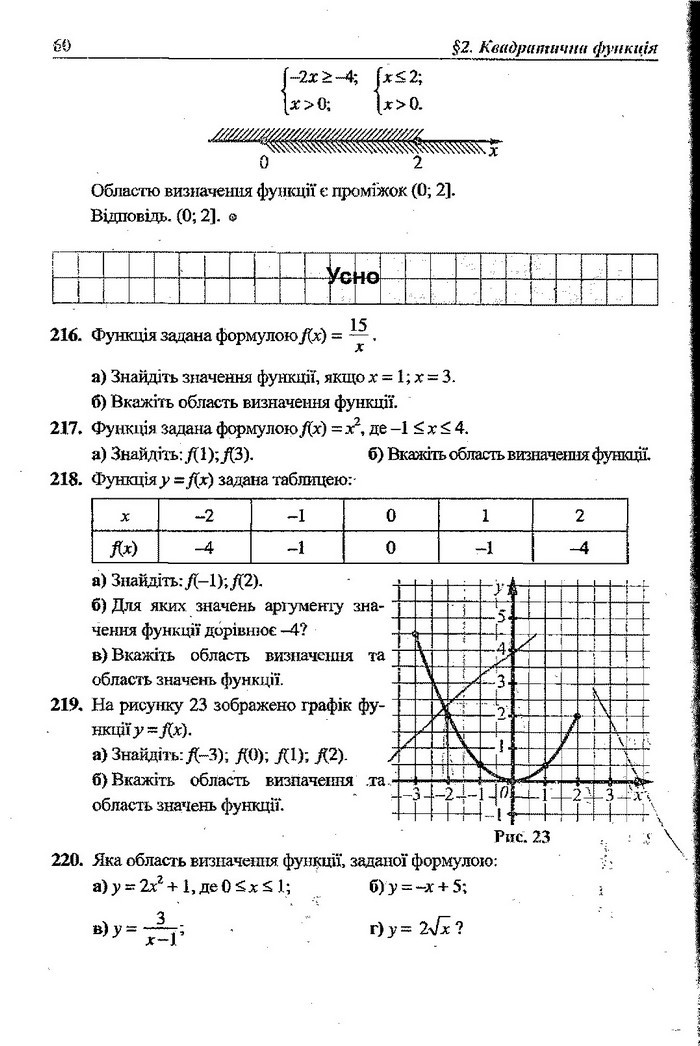 Алгебра 9 клас Кравчук