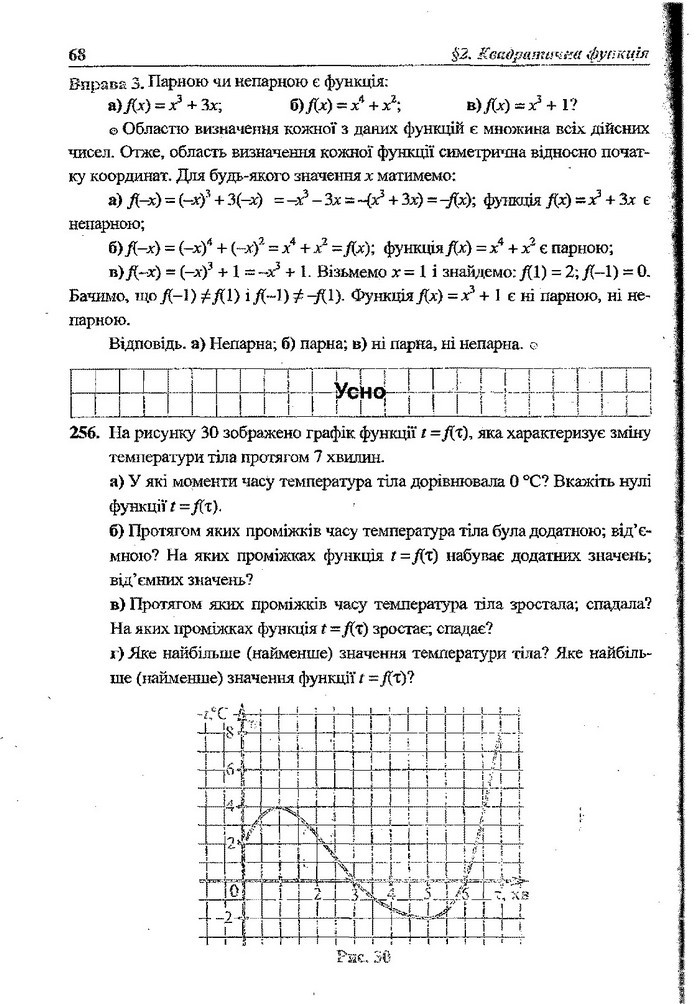 Алгебра 9 клас Кравчук