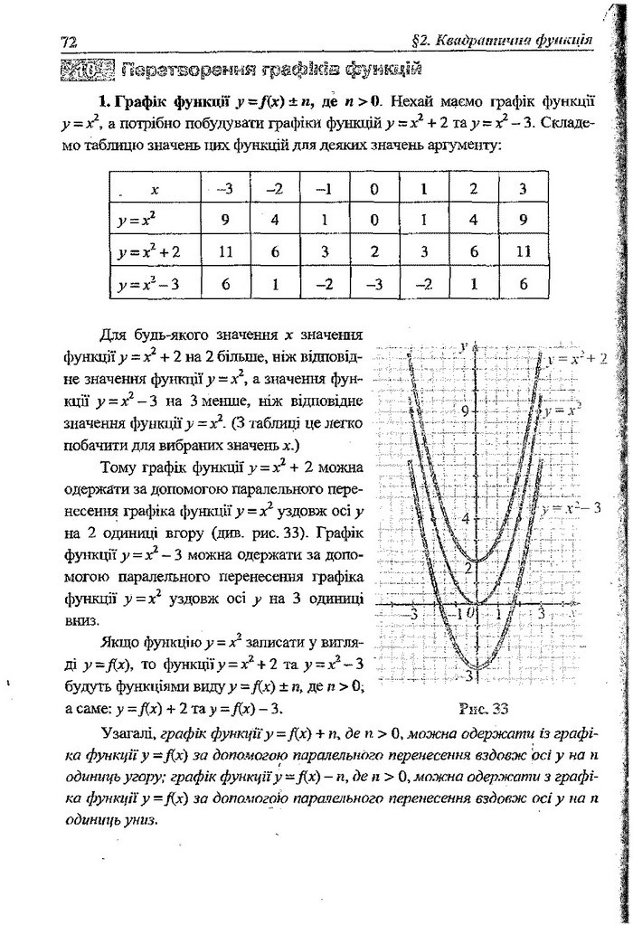 Алгебра 9 клас Кравчук