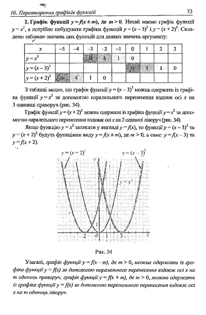 Алгебра 9 клас Кравчук