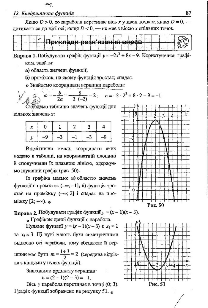 Алгебра 9 клас Кравчук