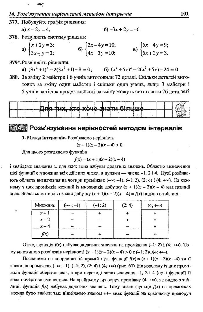 Алгебра 9 клас Кравчук