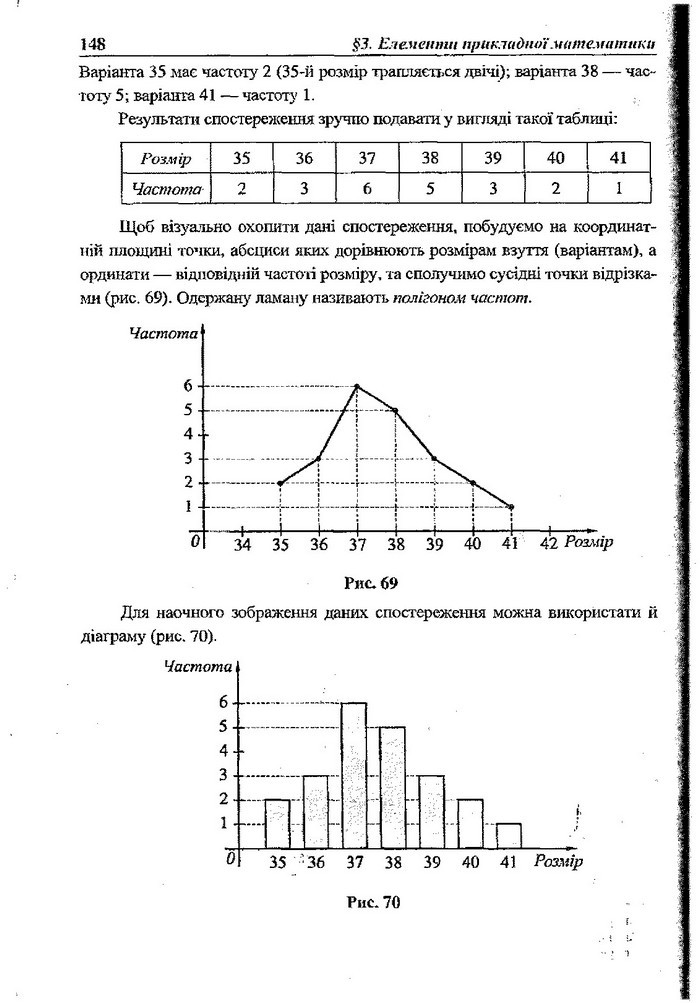 Алгебра 9 клас Кравчук