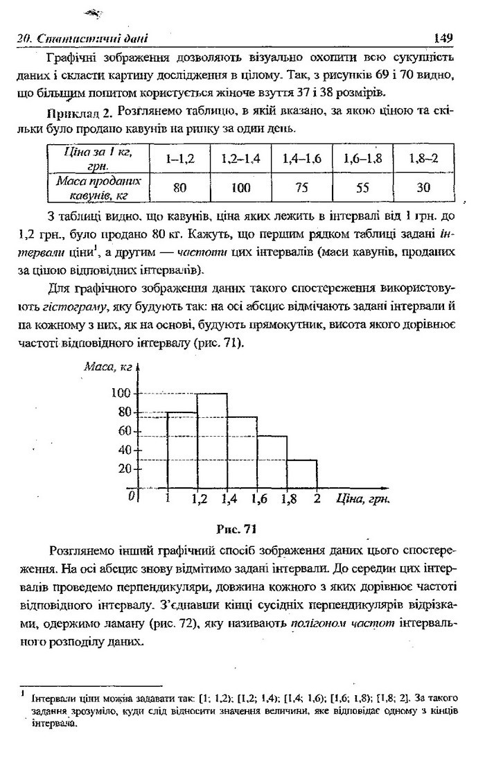 Алгебра 9 клас Кравчук